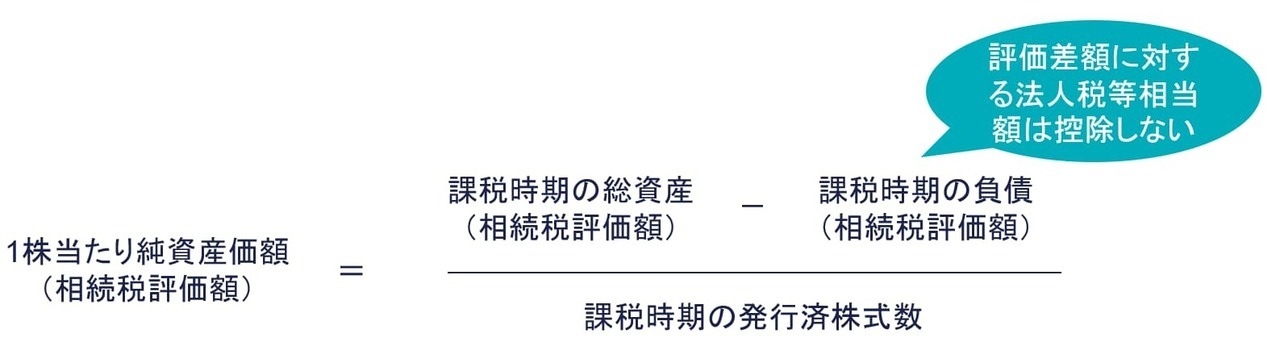 評価会社が有する取引相場のない株式の評価方法