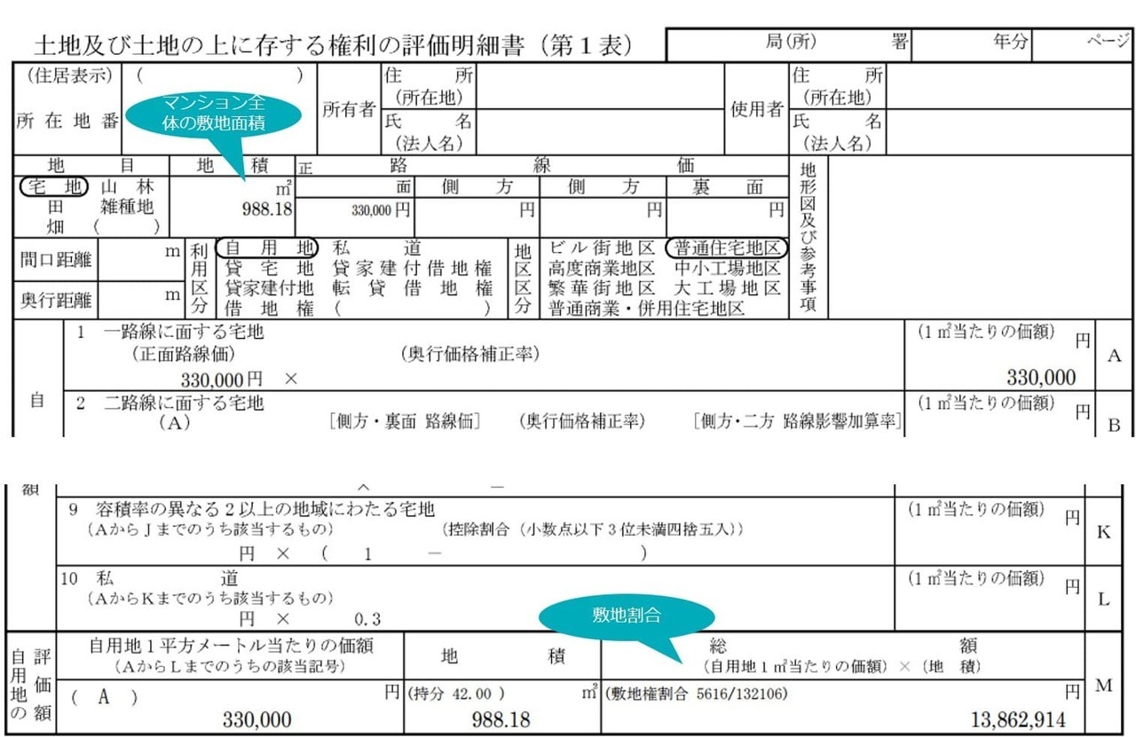 登記簿の表題部中の敷地権