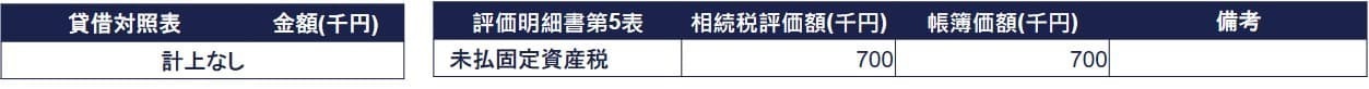 未納固定資産税・都市計画税