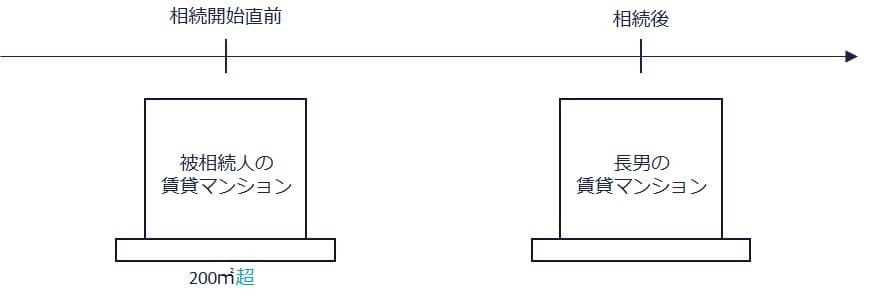 ①賃貸マンションの土地1つを1人で取得するケース（面積200㎡以下）