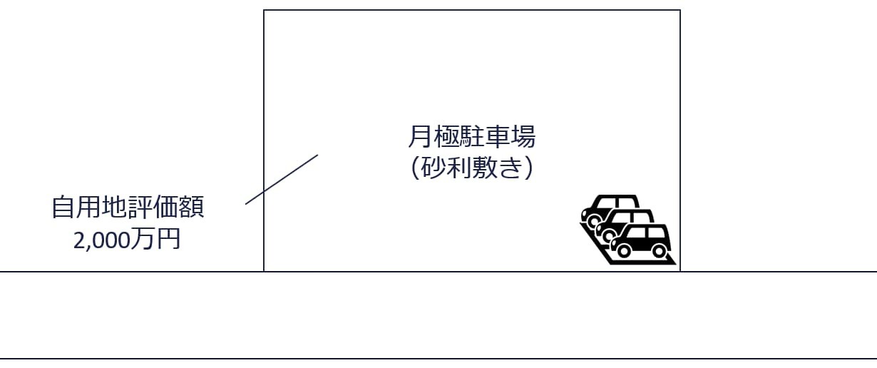 ③月極駐車場（砂利敷き）