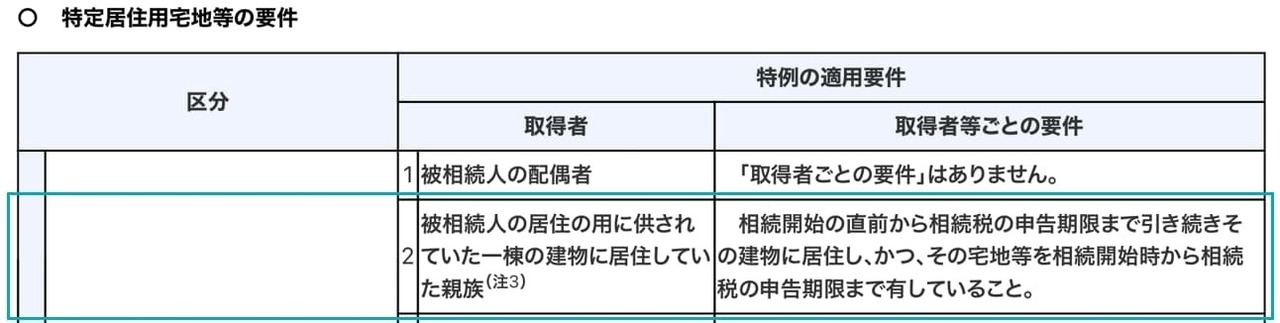 ④生前に土地共有+死亡後に共有取得