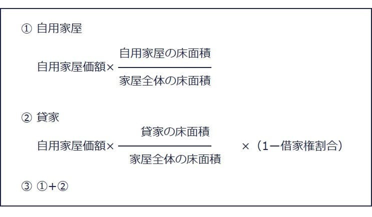 賃貸併用住宅の宅地の評価