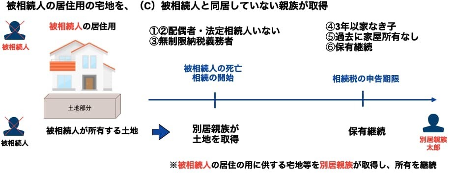 家なき子特例の取引イメージ