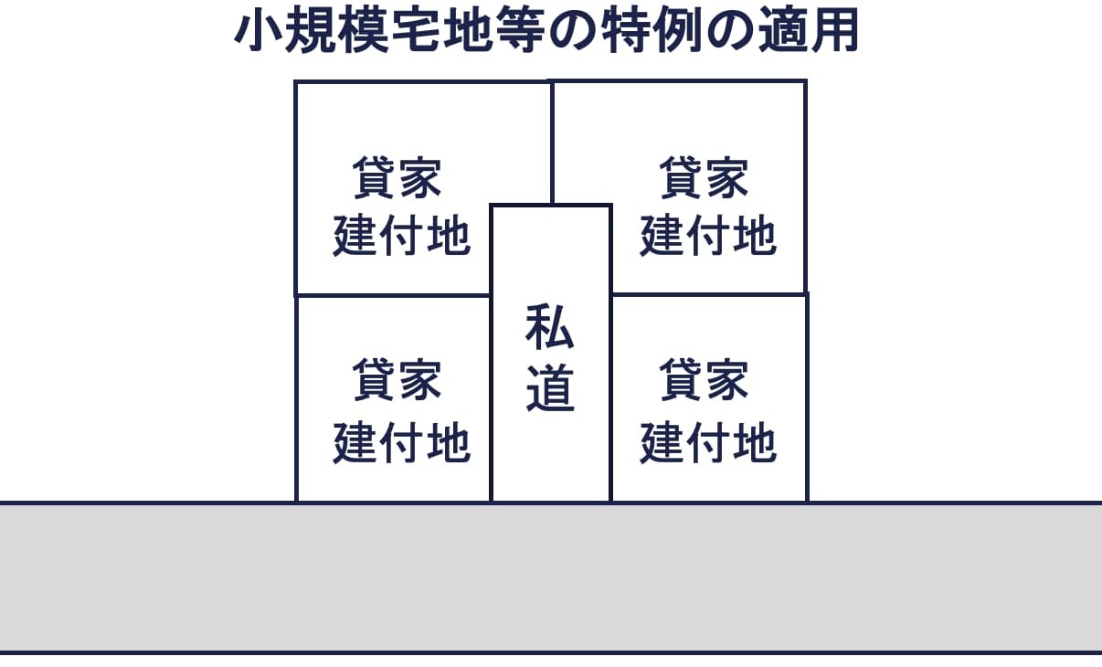 その③：私道にも小規模宅地等の特例を適用できる