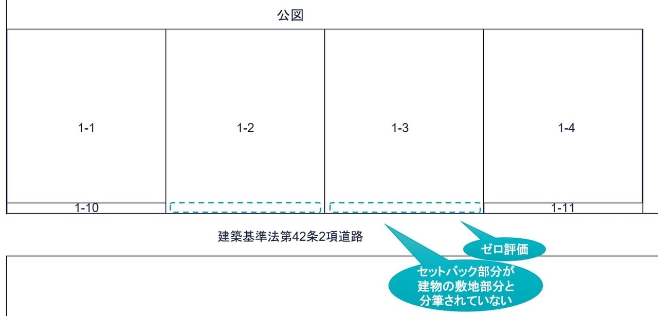 セットバック部分の面積の計算