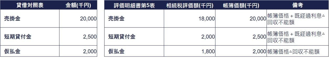 売掛金・貸付金・仮払金