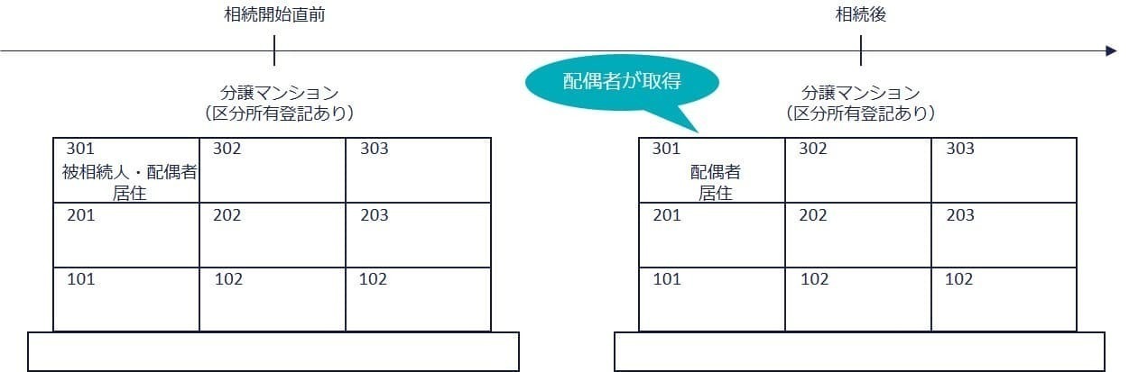 マンションに小規模宅地等の特例