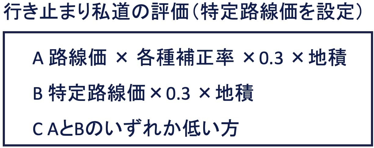 特定路線価を設定した場合