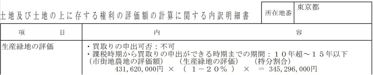 例①：買取り申出ができない生産緑地