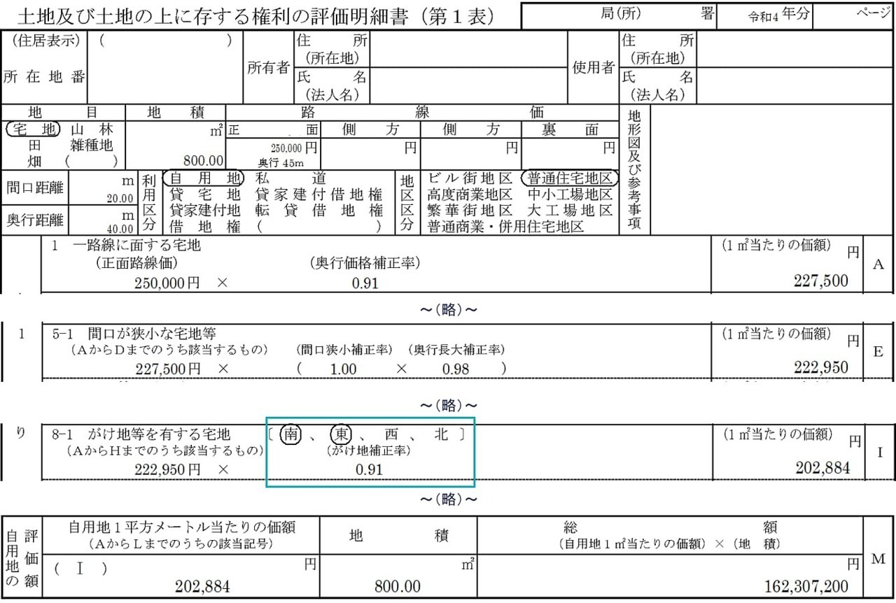 土地及び土地の上に存する権利の評価明細書（第1表）