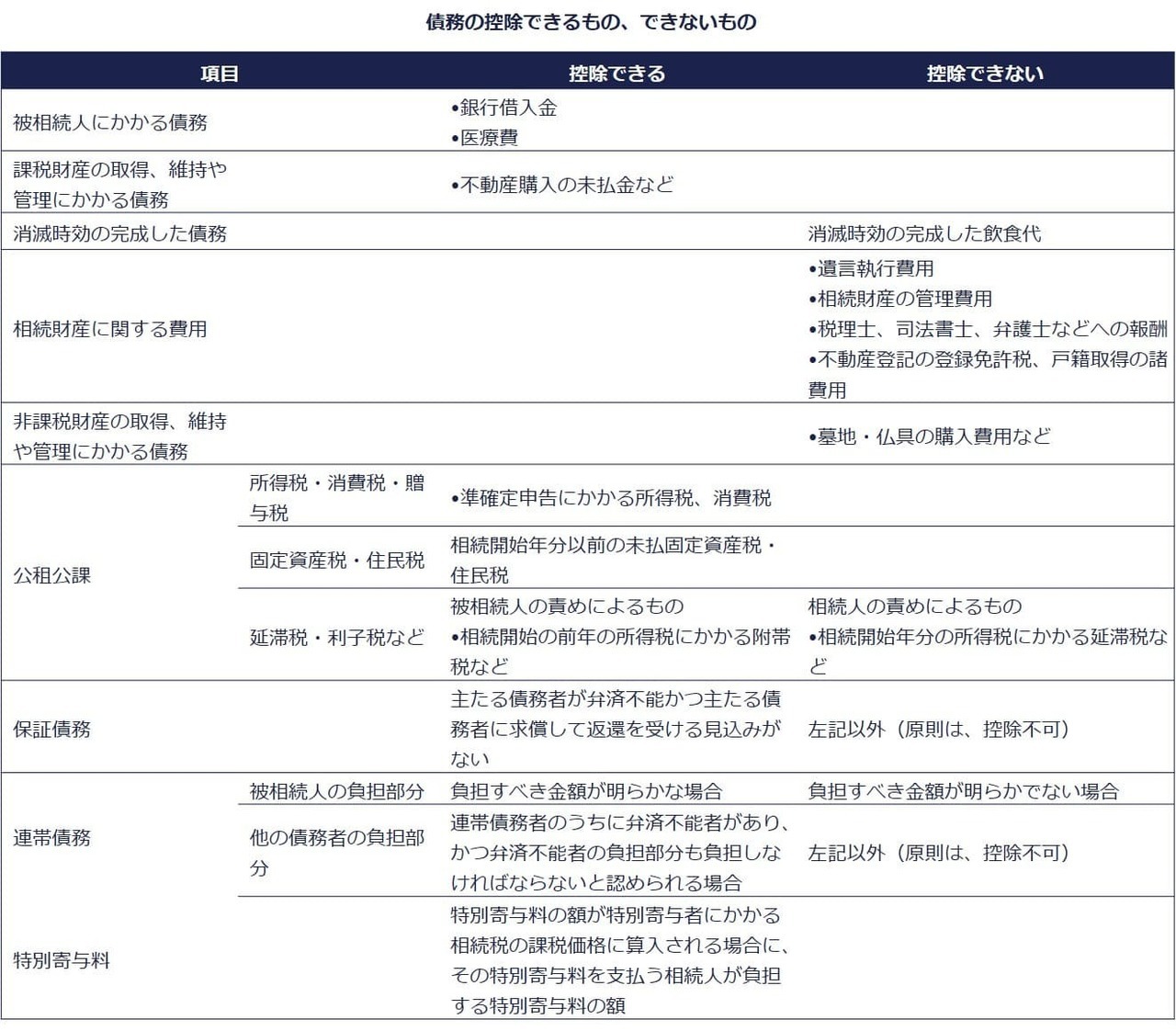 相続税の債務控除