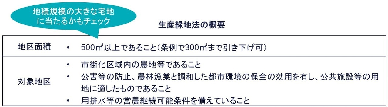 生産緑地地区の指定の要件