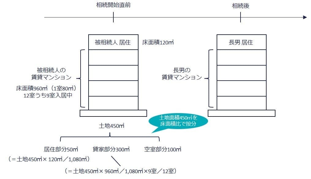 ビルの場合