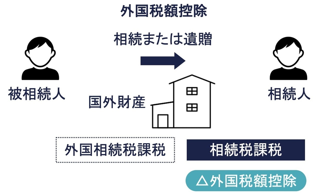 外国税額控除