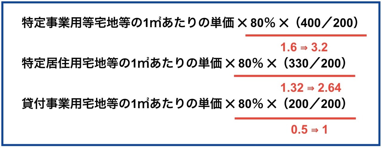 単位あたり減額金額