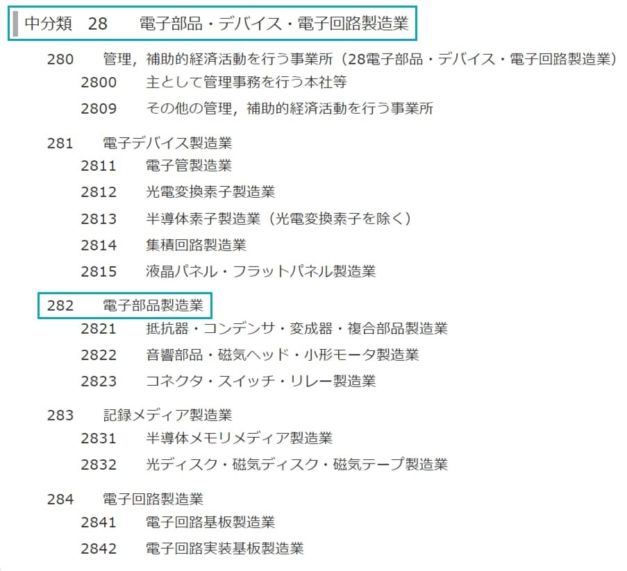 日本標準産業分類