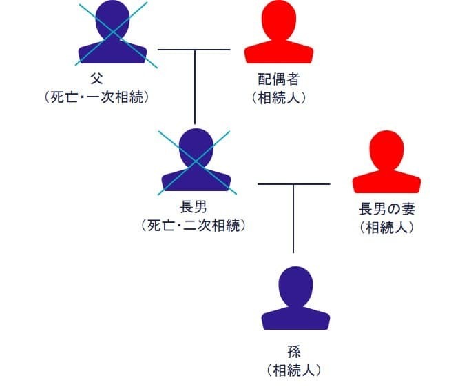 相続関係図