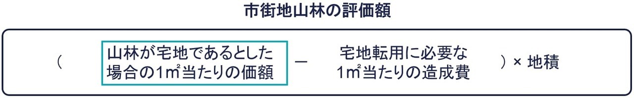 山林が宅地であるとした場合の1㎡当たりの価額