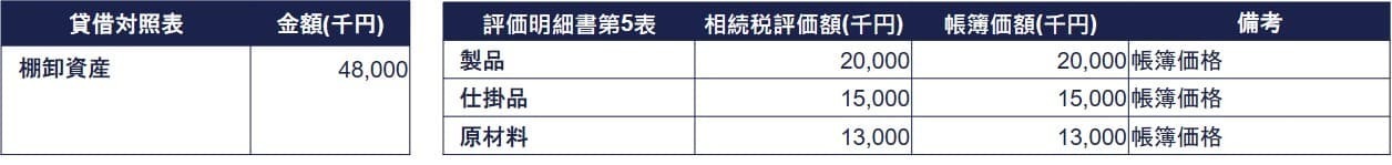 売掛金・貸付金・仮払金