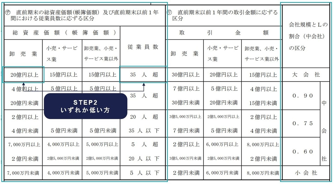 判定表