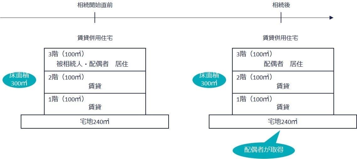 ①賃貸併用住宅を配偶者が取得したケース