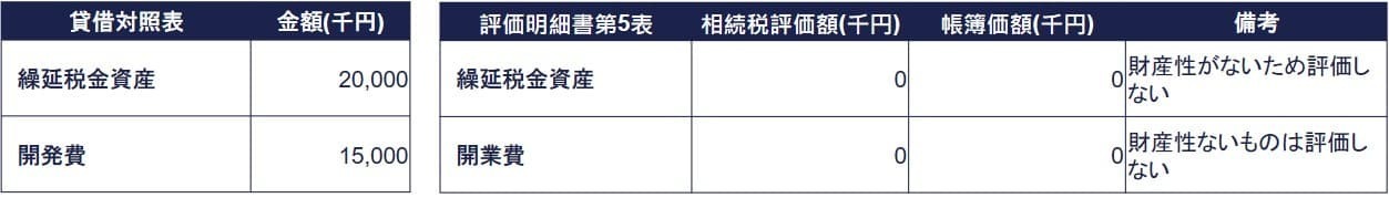 繰延税金資産・創立費・開業費・株式交付費