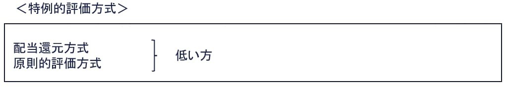 原則的評価方式
