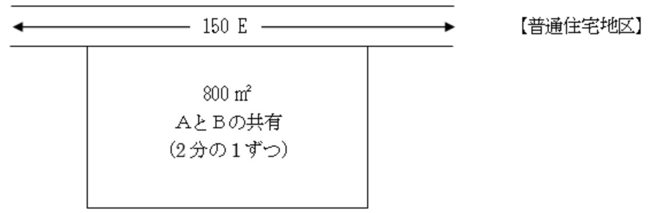 共有地は共有者の持分に応じてあん分する前の地積により判定する