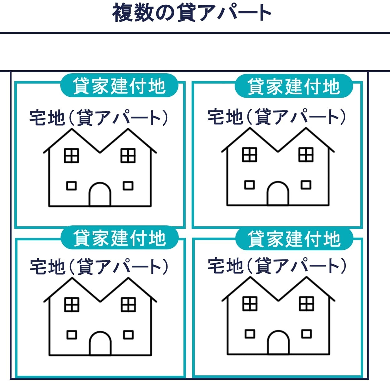 その①：複数の貸家アパート