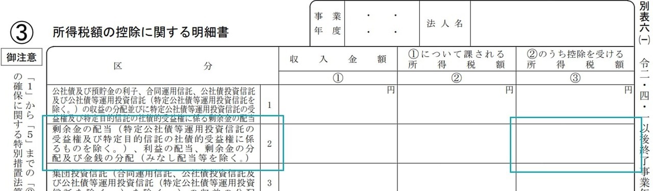 受取配当等の額から控除する所得税額は法人税法申告書別表6（1）