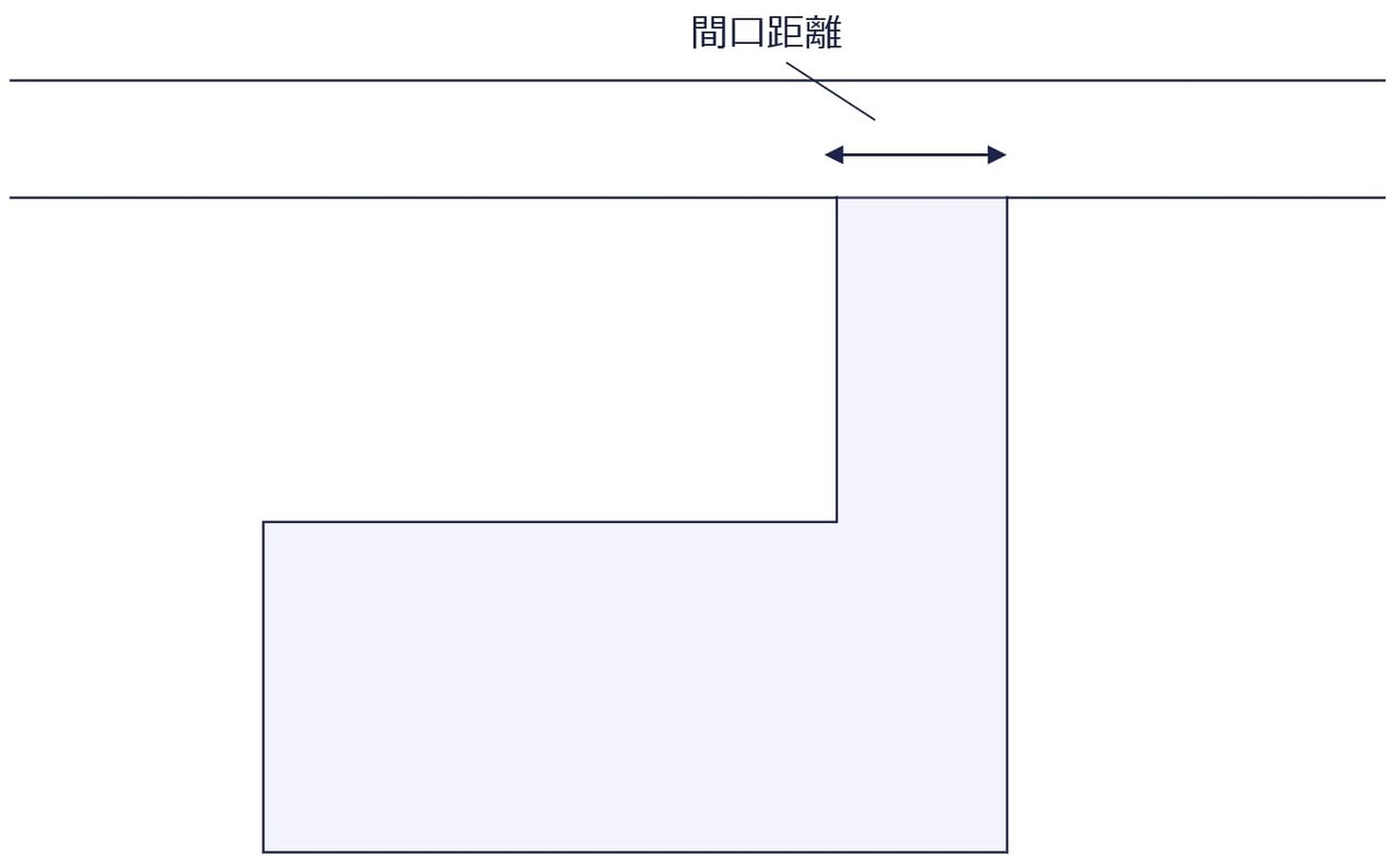 間口が狭い土地