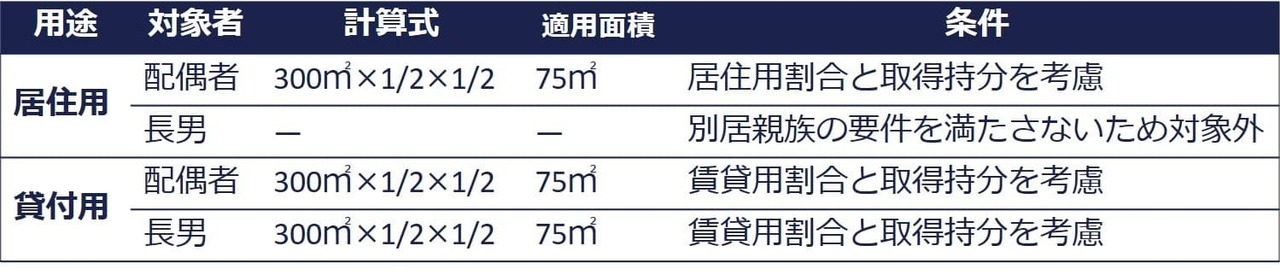 5. 複数利用区分：生前の単独土地から死亡後の共有相続