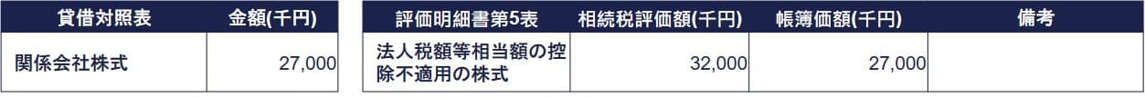 関係会社株式（取引相場のない株式）