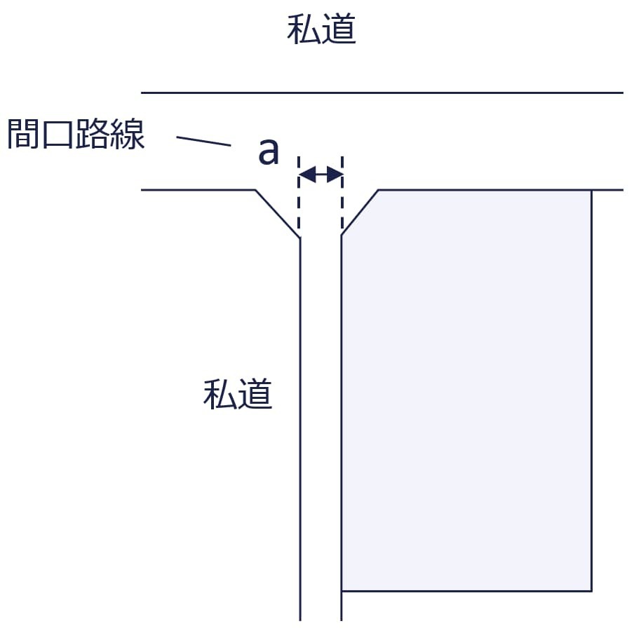 角切りのある私道