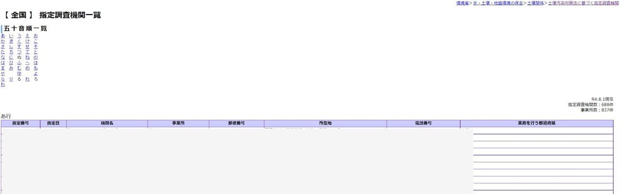 指定調査機関