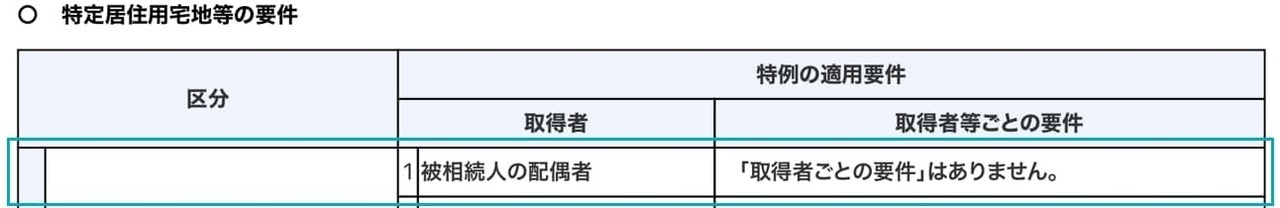 ③生前に土地単独+死亡後に共有取得