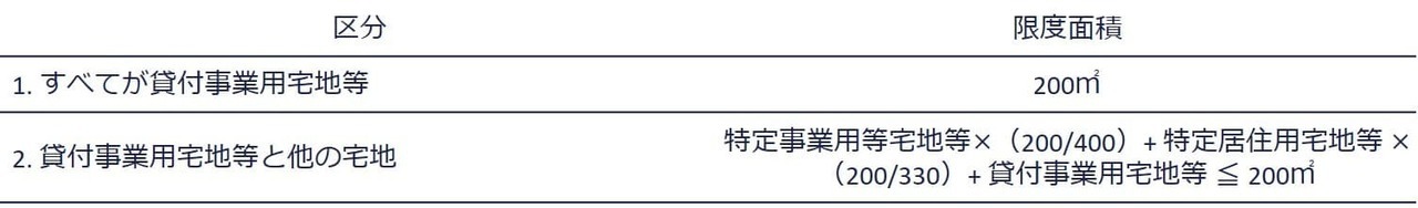 2.貸付事業用宅地等を選択する場合