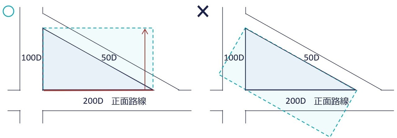 三方+三角形