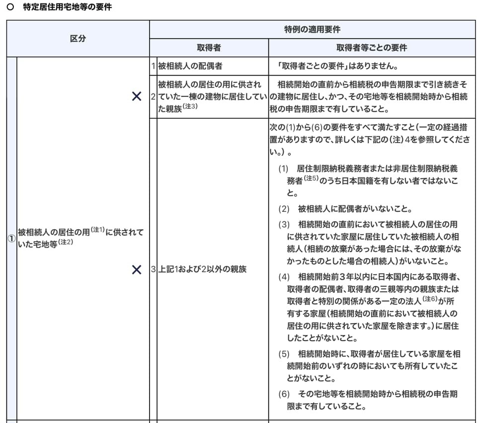 ② 生計一の子が取得（1階部分☓、2階部分○）