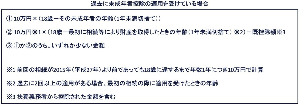 過去に未成年者控除の適用を受けている場合