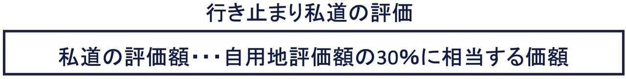 行き止まり私道の評価