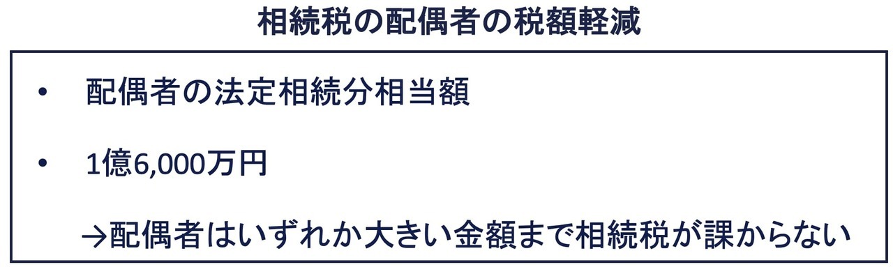 相続税の配偶者控除の計算例