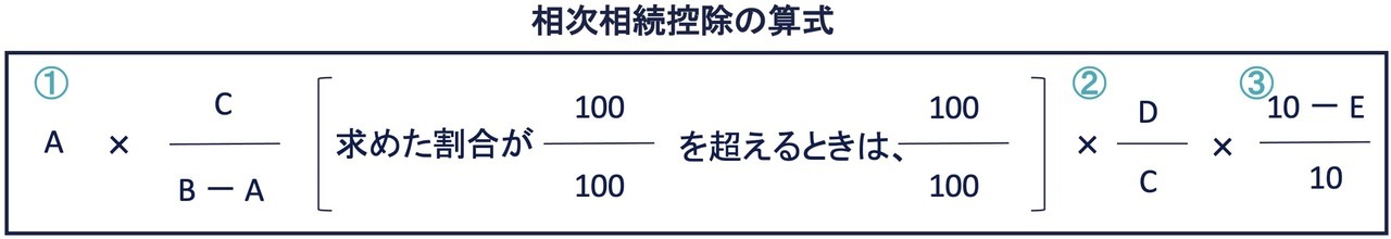 相次相続控除の計算式