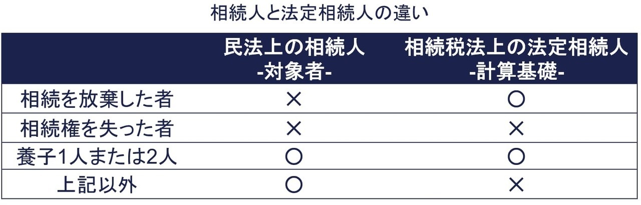 法定相続人と相続人の違い