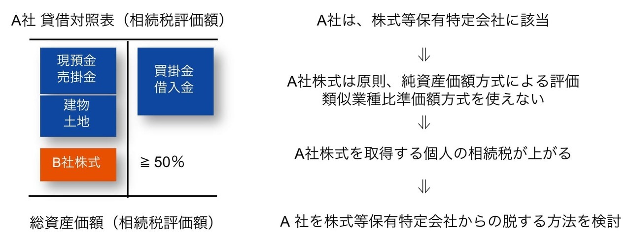 「株特外し」とは