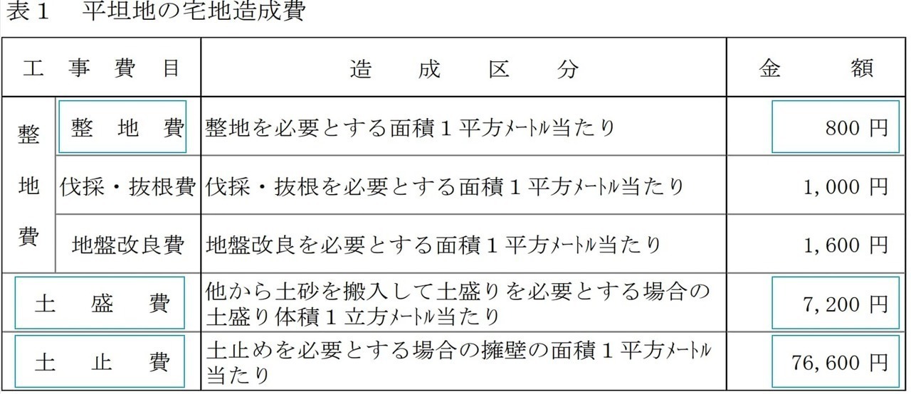 例①：買取り申出ができない生産緑地