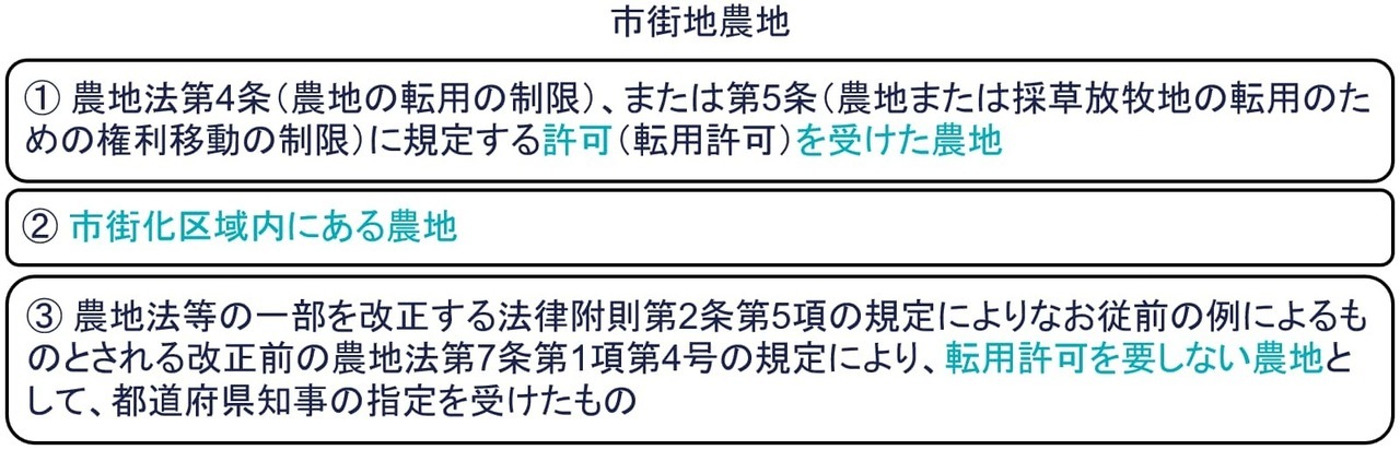 市街地農地とは