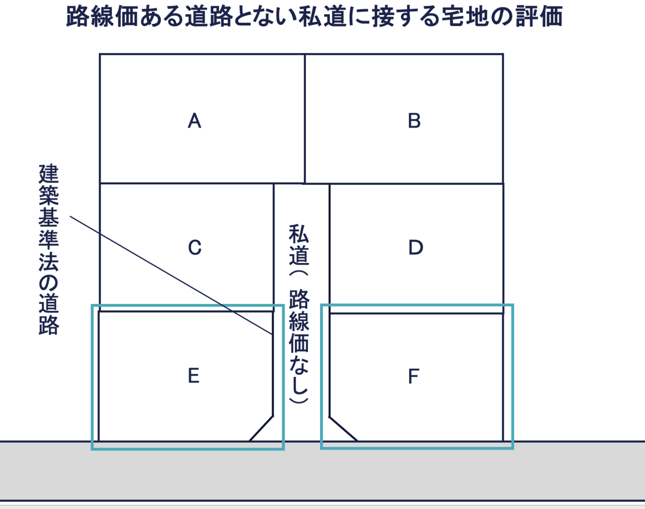 路線価のある道路と路線価のない私道