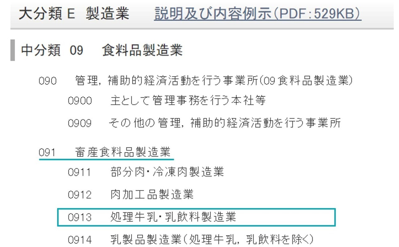 手順①：評価会社の事業が日本産業分類のどの業種に該当するのか判定する